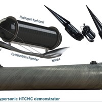 A New Era for Ceramic Matrix Composites