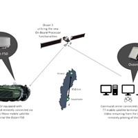 Ovzon in Successful Demo With the Swedish Defence Materiel Administration (FMV)