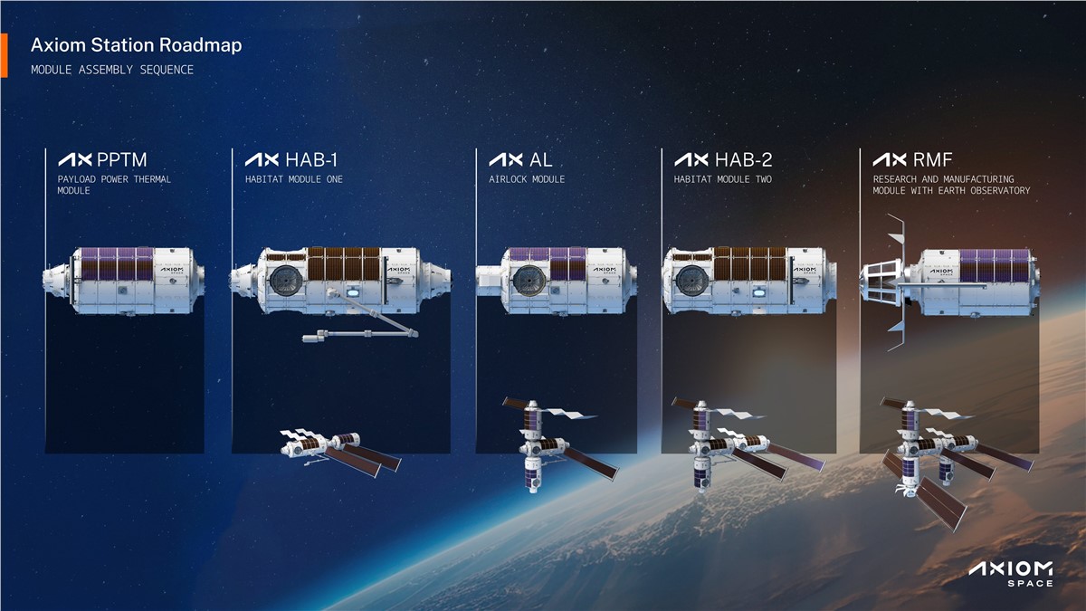 Axiom Space Accelerates Axiom Station Assembly  Axiom Space &copy;