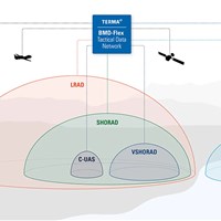 Terma to Provide Advanced Air Defense Integration and NATO Interoperability for Slovakia