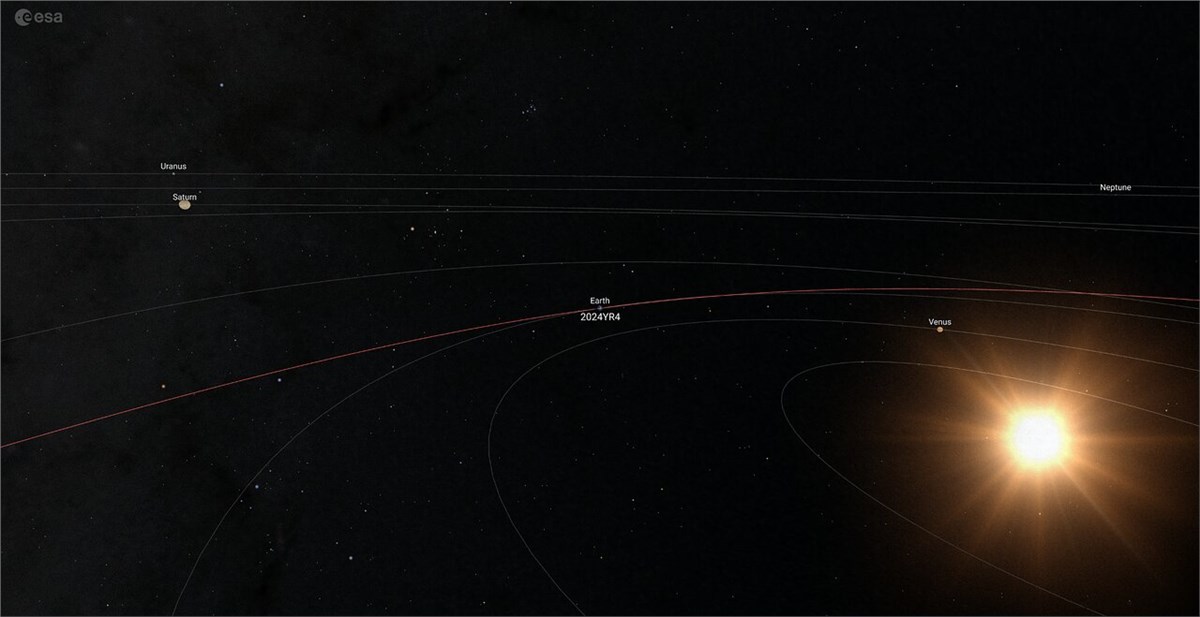 ESO Observations Help Almost Fully Rule Out 2024 YR4 Asteroid Impact Orbit of asteroid 2024 YR4 European Southern Observatory (ESO) &copy;