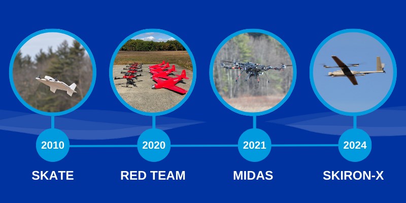 Experience and Innovation Drive sUAS Development at Aurora  Aurora Flight Sciences Corp. &copy;