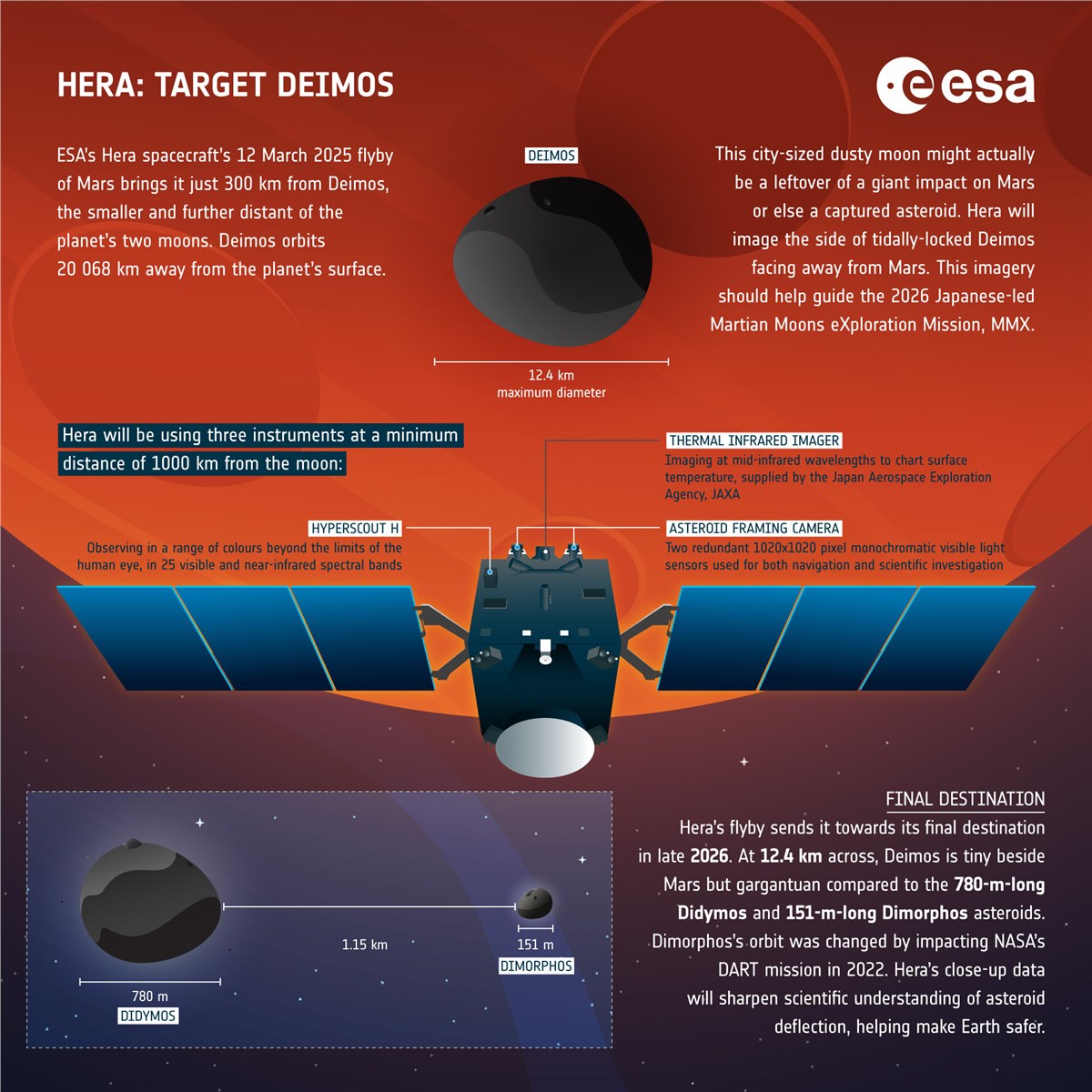 Hera Asteroid Mission Spies Mars's Deimos Moon Hera: Target Deimos ESA-F. Zonno &copy;
