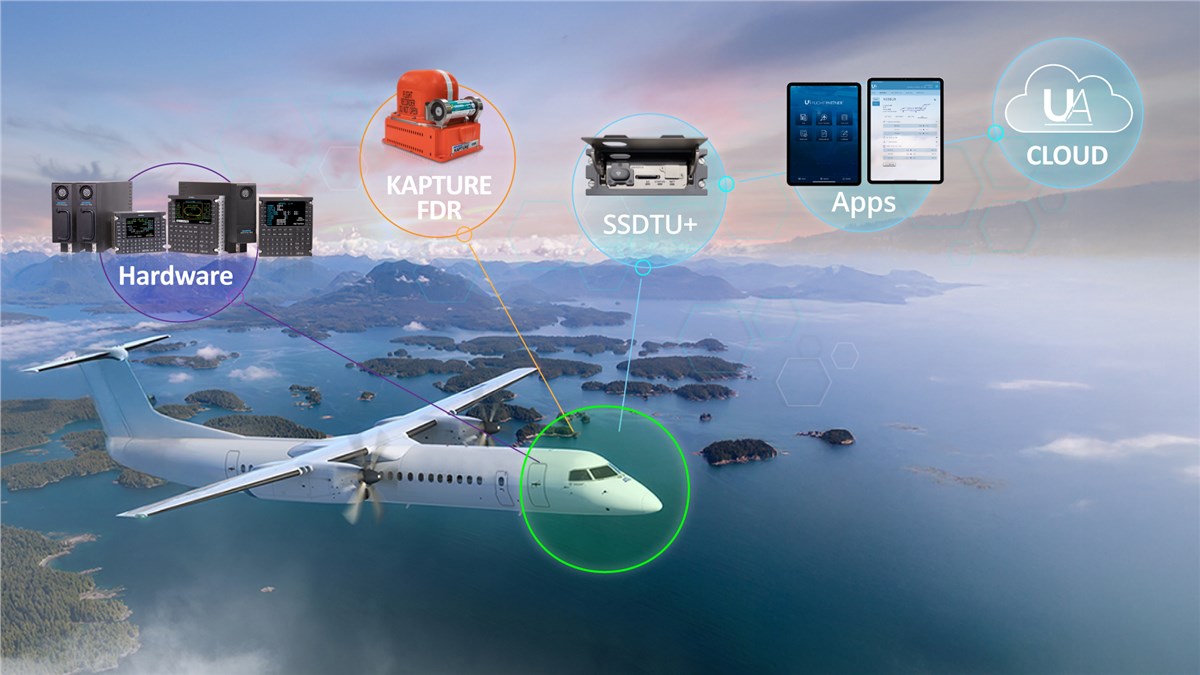 Universal Avionics Connected FMS certified on Part 25 aircraft models  Universal Avionics &copy;