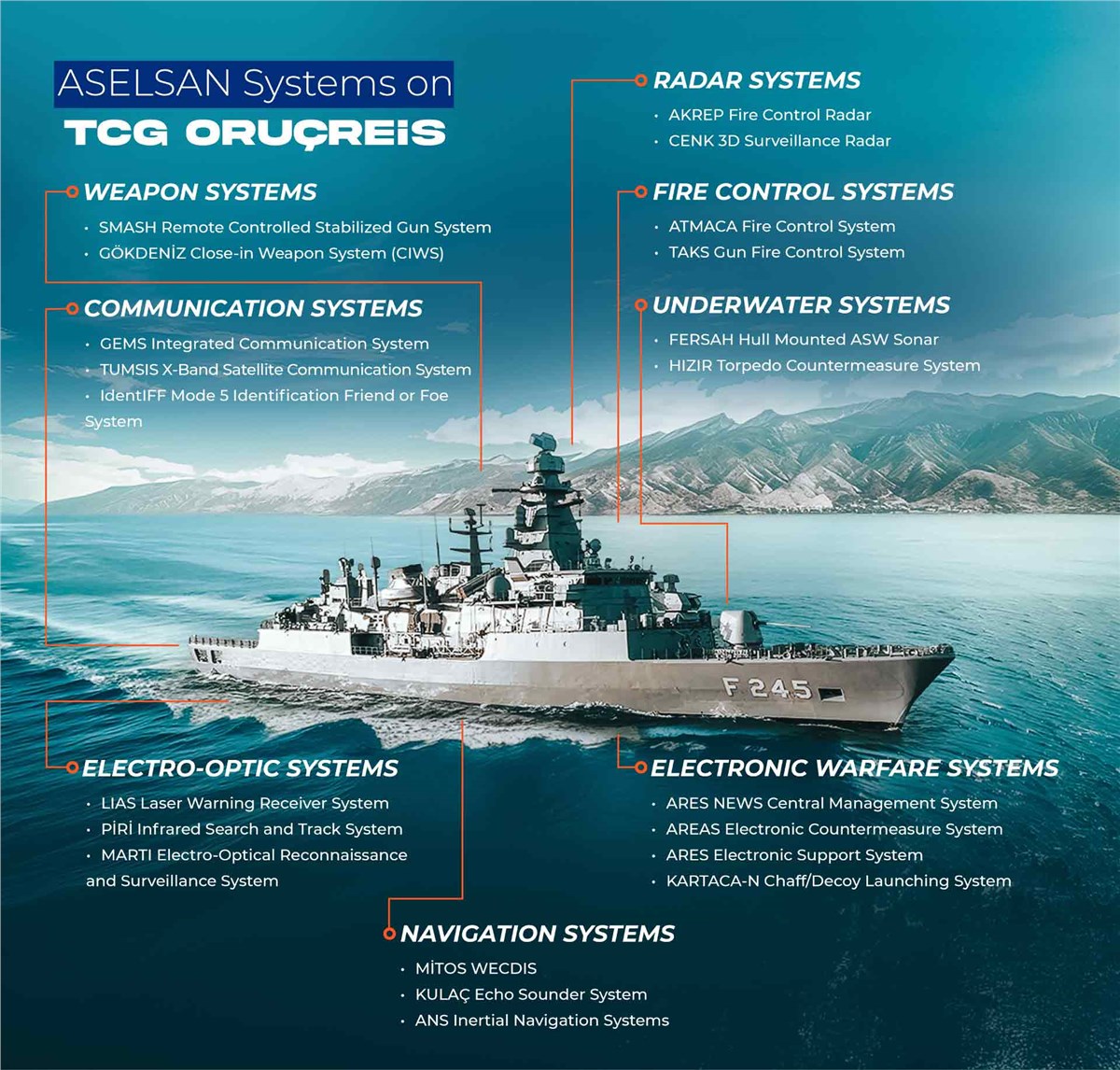 Aselsan Completed the World's Most Comprehensive Meko-class Frigate Modernization  Aselsan &copy;