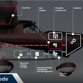 Image - A French Aerospace Consortium Launches an Initiative to Develop Hybrid-electric Propulsion for General Aviation