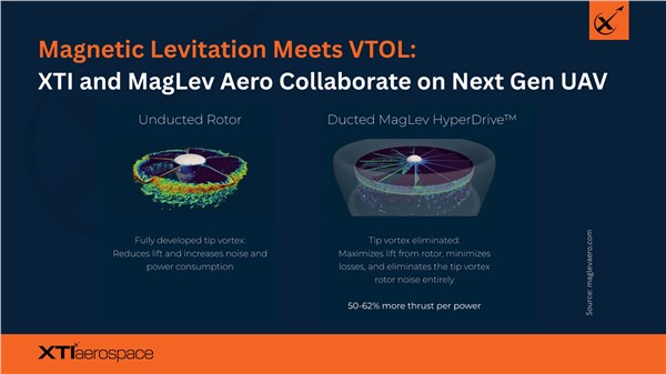 XTI Aerospace Collaborates with MagLev Aero on Transformational Electric Propulsion System