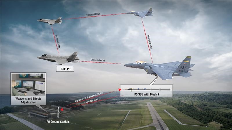 Cubic Awarded Contract from the USAF for 102 New P5CTS Pods with SSU and Block 7 Capabilities   Cubic Corporation &copy;