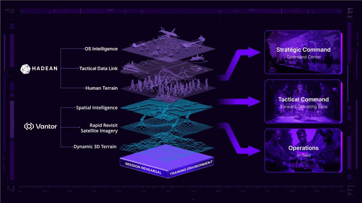Hadean and Vantor Partner to Deliver Dynamic Combat Intelligence for Decision Superiority  Vantor &copy;