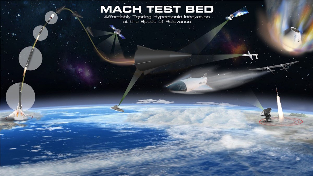 Firefly Aerospace Joins Kratos MACH-TB 2.0 Team for Hypersonic Testing  Kratos Defense & Security Solutions / Firefly Aerospace, Inc &copy;