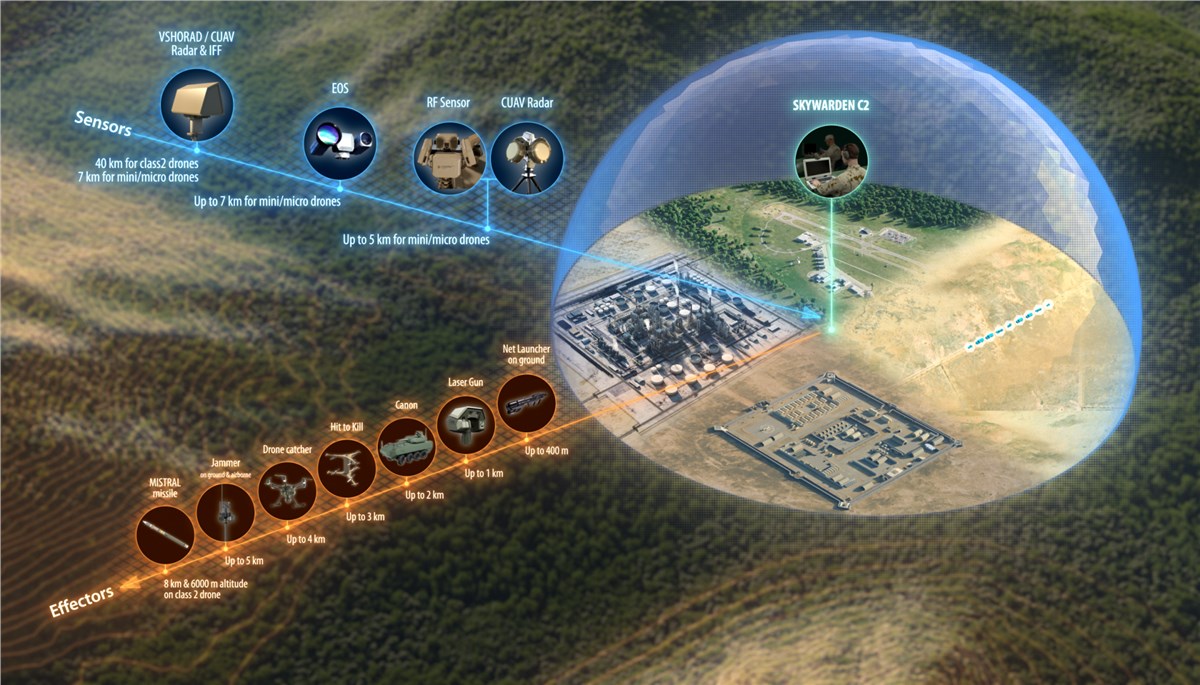 MBDA Signs 1st SKY WARDEN Export Contract  MBDA &copy;