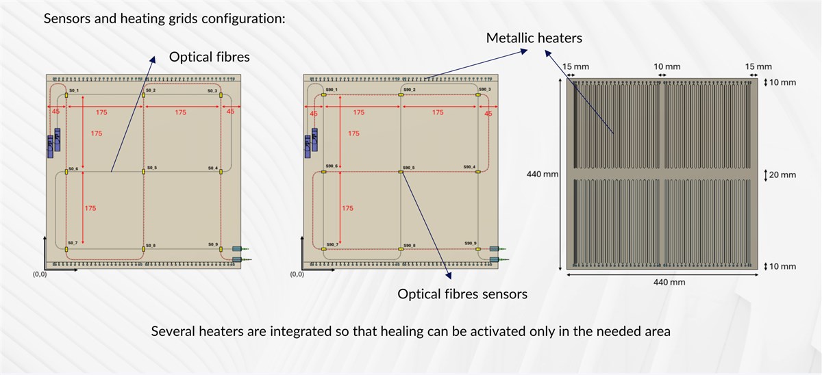 Self-Repairing Spacecraft Could Change Future Missions Cassandra demonstrator diagram CompPair  &copy;