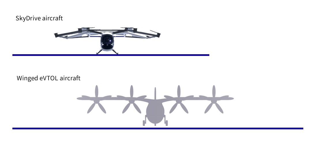 SkyDrive Completes 1st Demo Flights in Tokyo  SkyDrive &copy;
