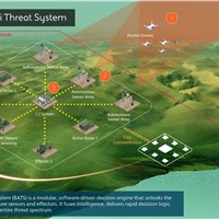 UK Based Engineers Rapidly Developing New Way of Tackling Drone Threats