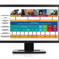 Curtiss-Wright Enhances Electronic Warfare Information Dominance With a New Tactical Software Integration
