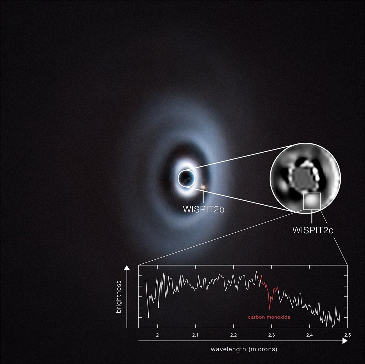 A Solar System in the Making? Two Planets Spotted Forming in Disc Around Young Star  European Southern Observatory (ESO) &copy;