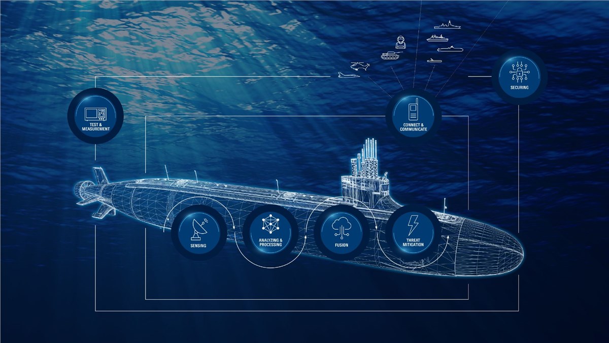 Rohde & Schwarz Transforms Submarine Communications for Real-time Underwater Dominance at UDT 2026  Rohde & Schwarz &copy;