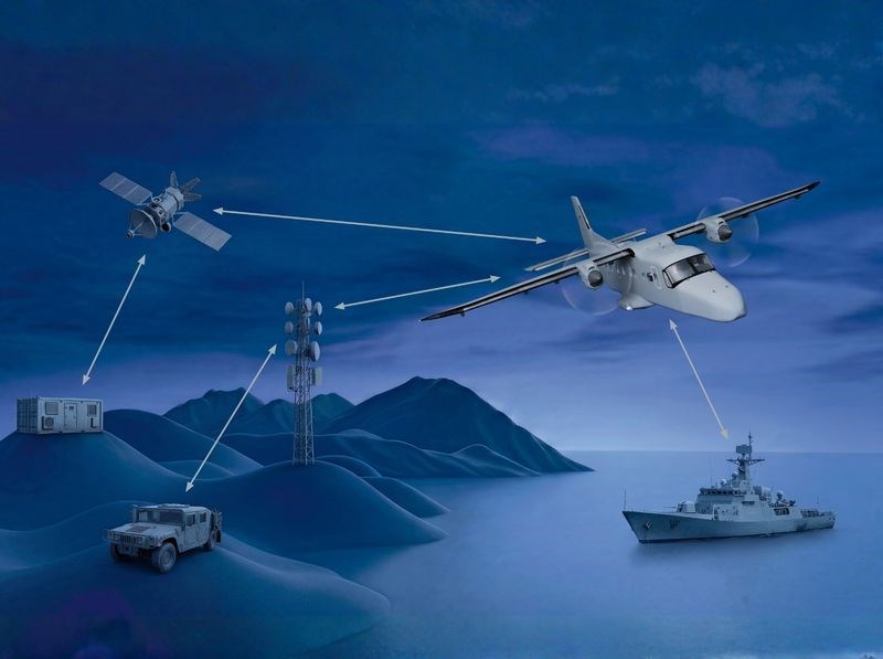 Advanced Data Transmission for Do228 NXT: GA-ATS partners with SVP Aerospace   General Atomics AeroTec Systems (GA-ATS) &copy;