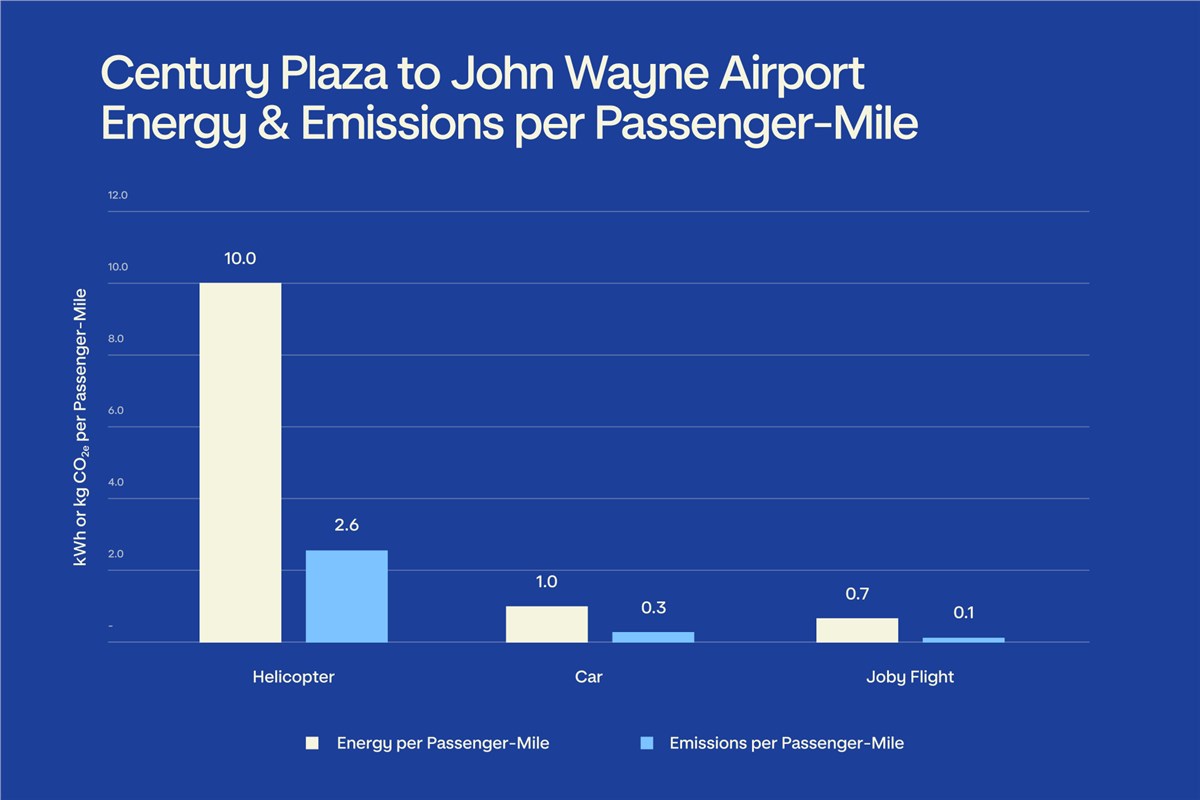 Joby's Commitment to  Sustainable Aviation  Joby Aviation &copy;
